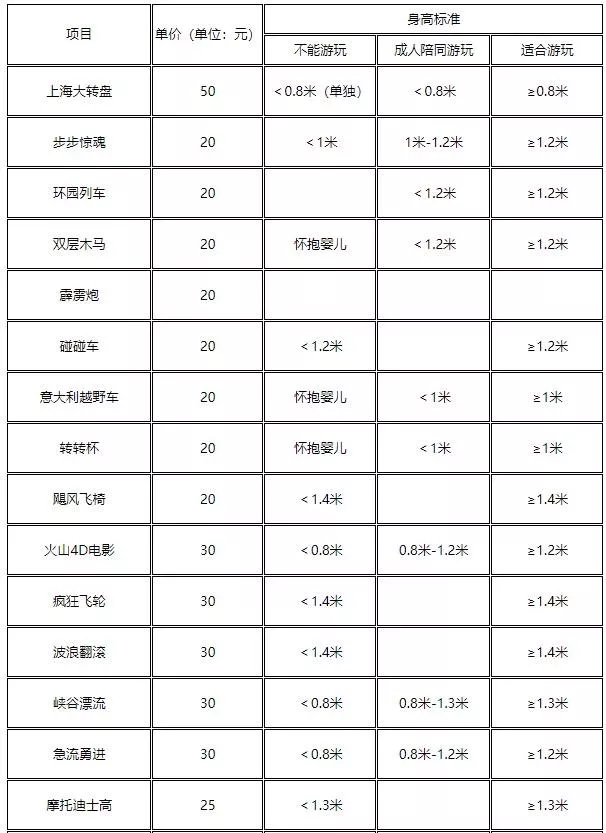 2021上海錦江樂(lè )園有哪些游樂(lè )項目 上海錦江樂(lè )園門(mén)票多少錢(qián)一個(gè)人